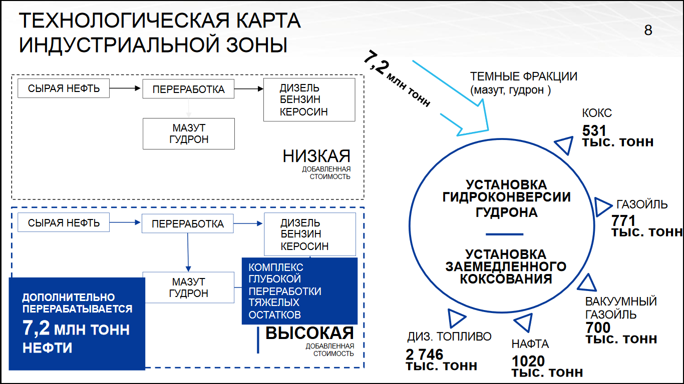 Получение статуса резидента территории опережающего  социально-экономического развития (ТОР, ТОСЭР) в моногороде Нижнекамск  (Республика Татарстан) льготы по налогам на имущество, прибыль, землю,  страховым взносам в Пенсионный фонд Соцстрах Медстрах ...